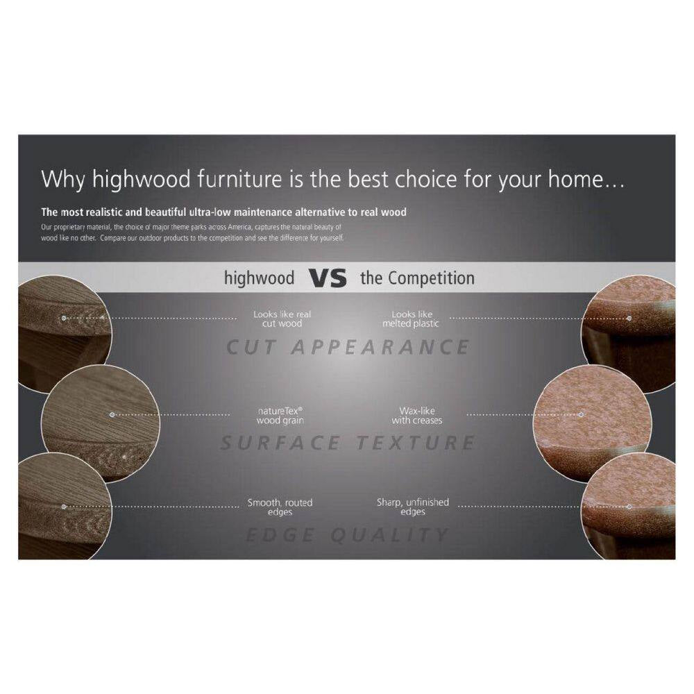 Highwood furniture comparison graphic: cut appearance, surface texture, and edge quality.