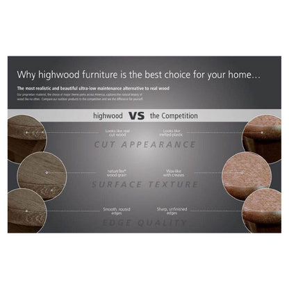 Highwood furniture comparison graphic: cut appearance, surface texture, and edge quality.
