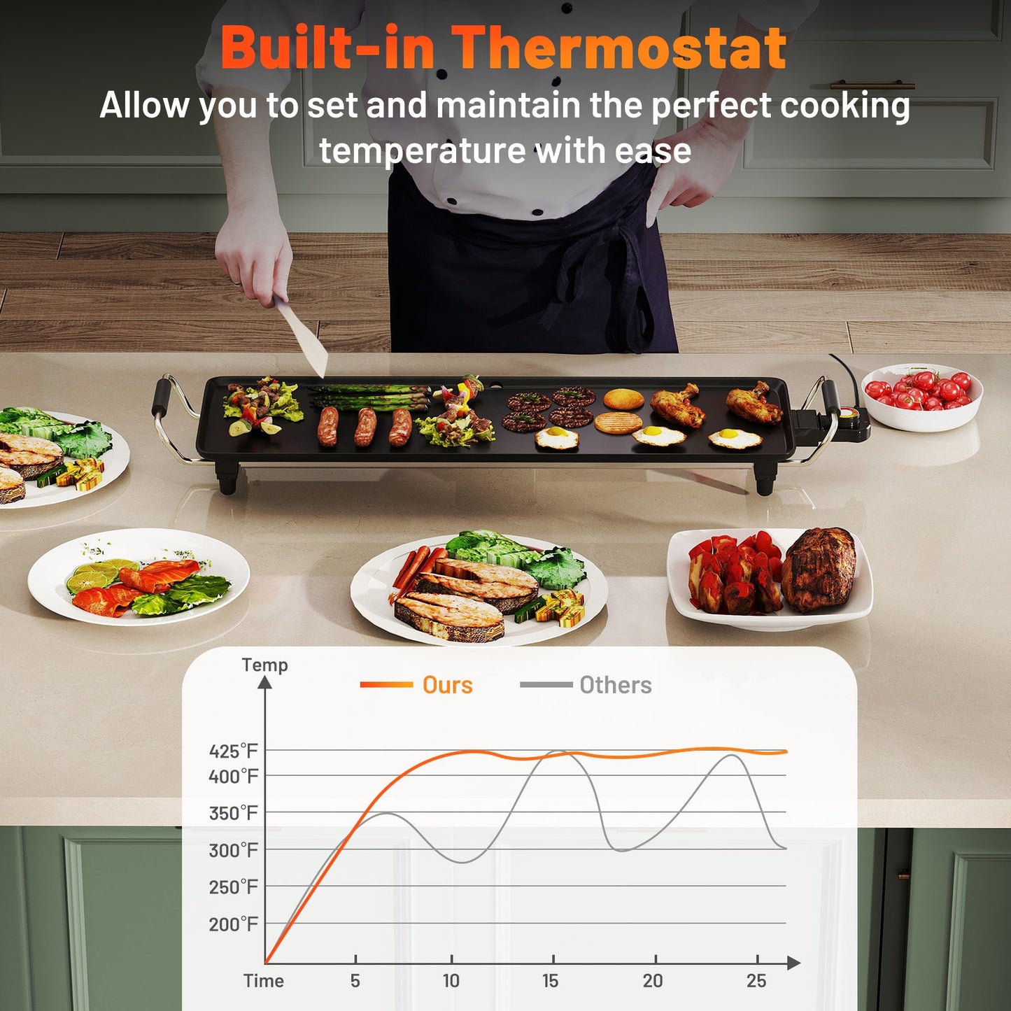 Large Nonstick Electric Griddle – Adjustable Temperature, PTFE & PFOA Free