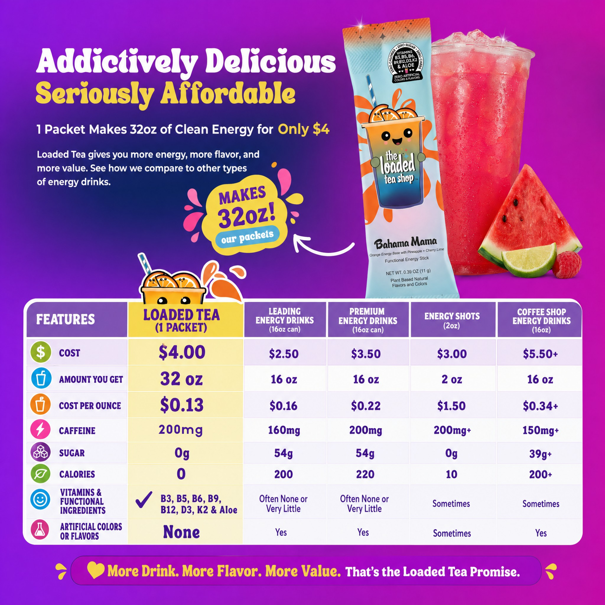 Loaded tea shop tea packet with strawberry drink graphic and feature chart