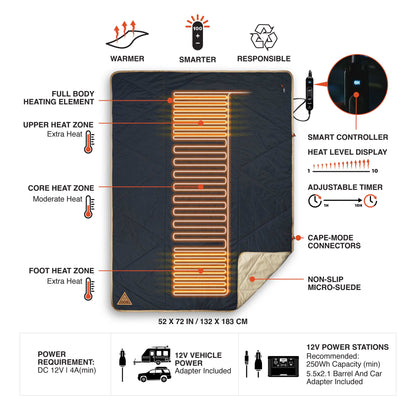 Heated blanket diagram with glowing heating zones and smart controller heat level display