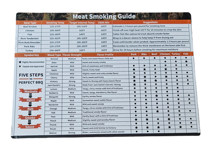 Meat smoking guide chart with cooking temps and smoking suggestions for different meats