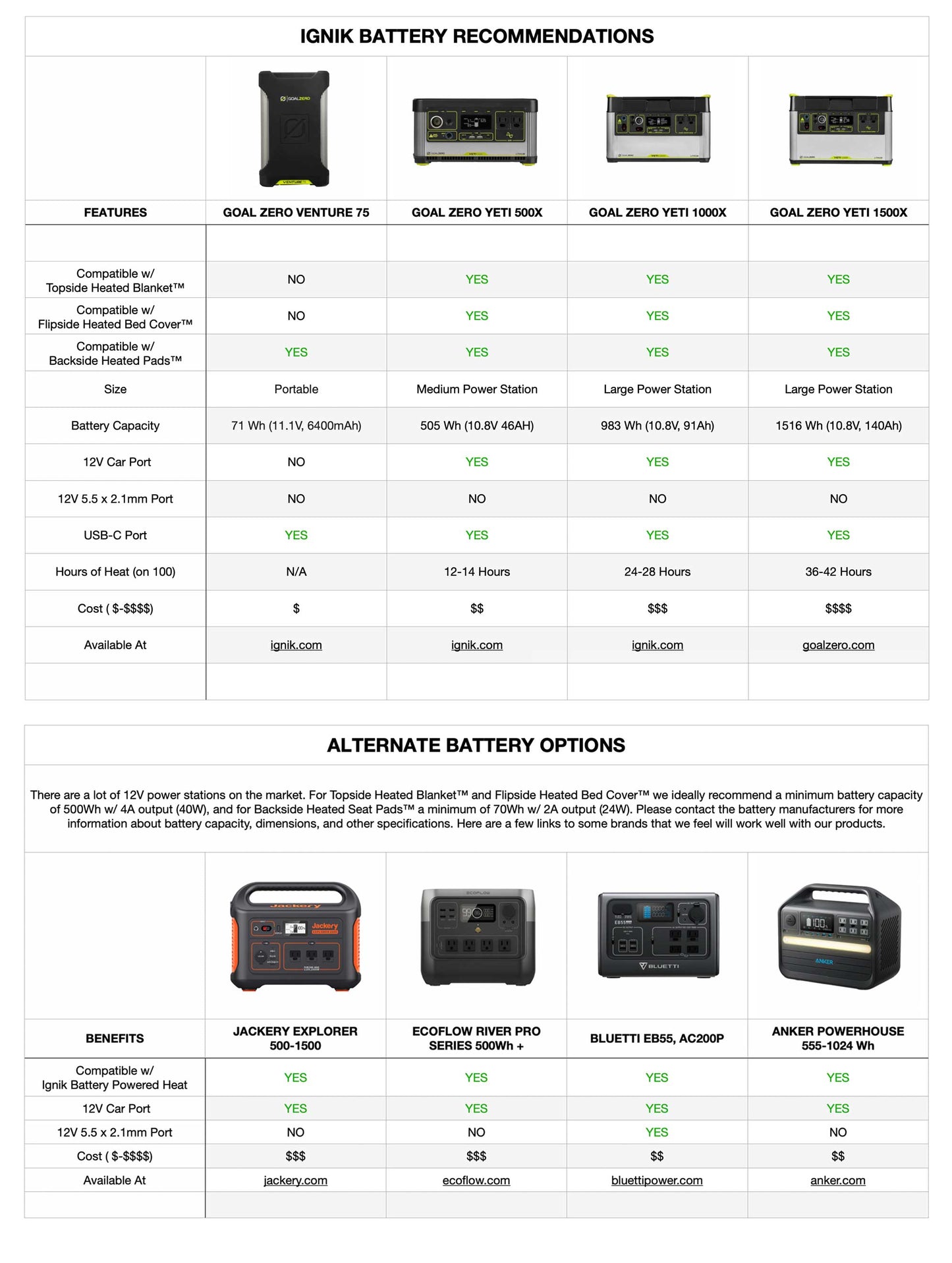 Compatibility chart for powering a heated fleece bed cover with different battery options