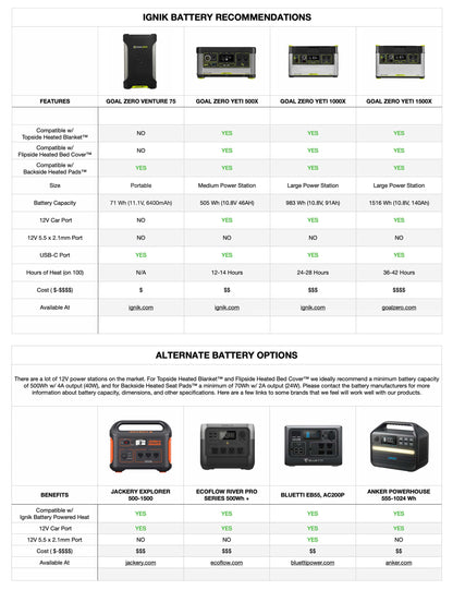 Heated blanket battery recommendation chart with compatible power station options