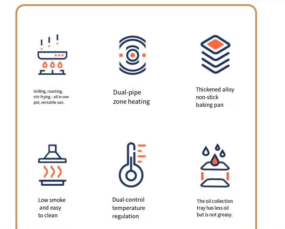 Electric hot pot feature icons including dual-zone heating and low-smoke cooking