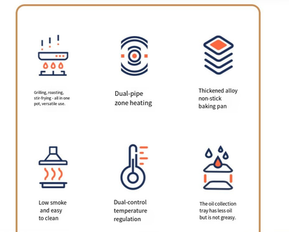 Cooking features icon chart for BBQ and hot pot cooker: low smoke, dual-control heating