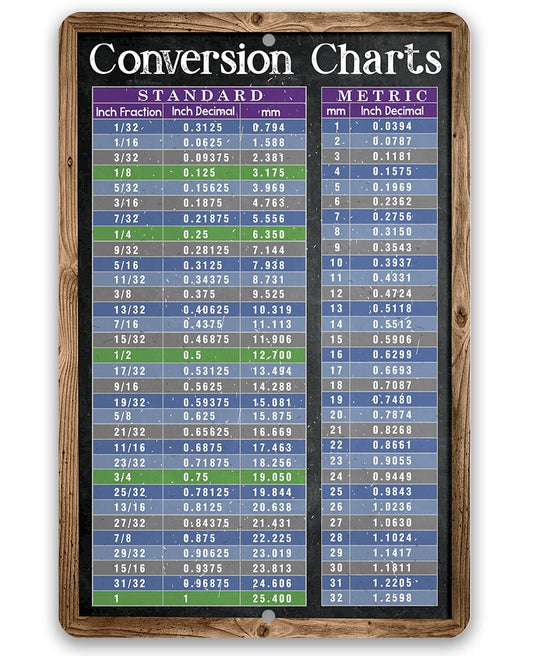 Framed conversion charts metal sign with standard and metric tables